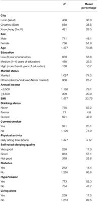 Depressive Symptoms and Cognitive Decline Among Chinese Rural Elderly Individuals: A Longitudinal Study With 2-Year Follow-Up